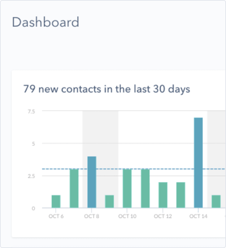 Sales management tools free Sales management tools free